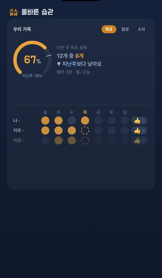 iPhone 나의 그룹 화면 - 이번 주 목표 등록